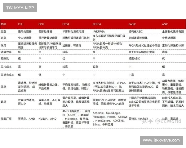 中科亿海微申请FPGA乘法器优化方法及装置专利,对两个输入端数据的实际有效位宽进行检测 中科亿海微申请FPGA乘法器优化方法及装置专利,对两个输入端数据的实际有效位宽进行检测